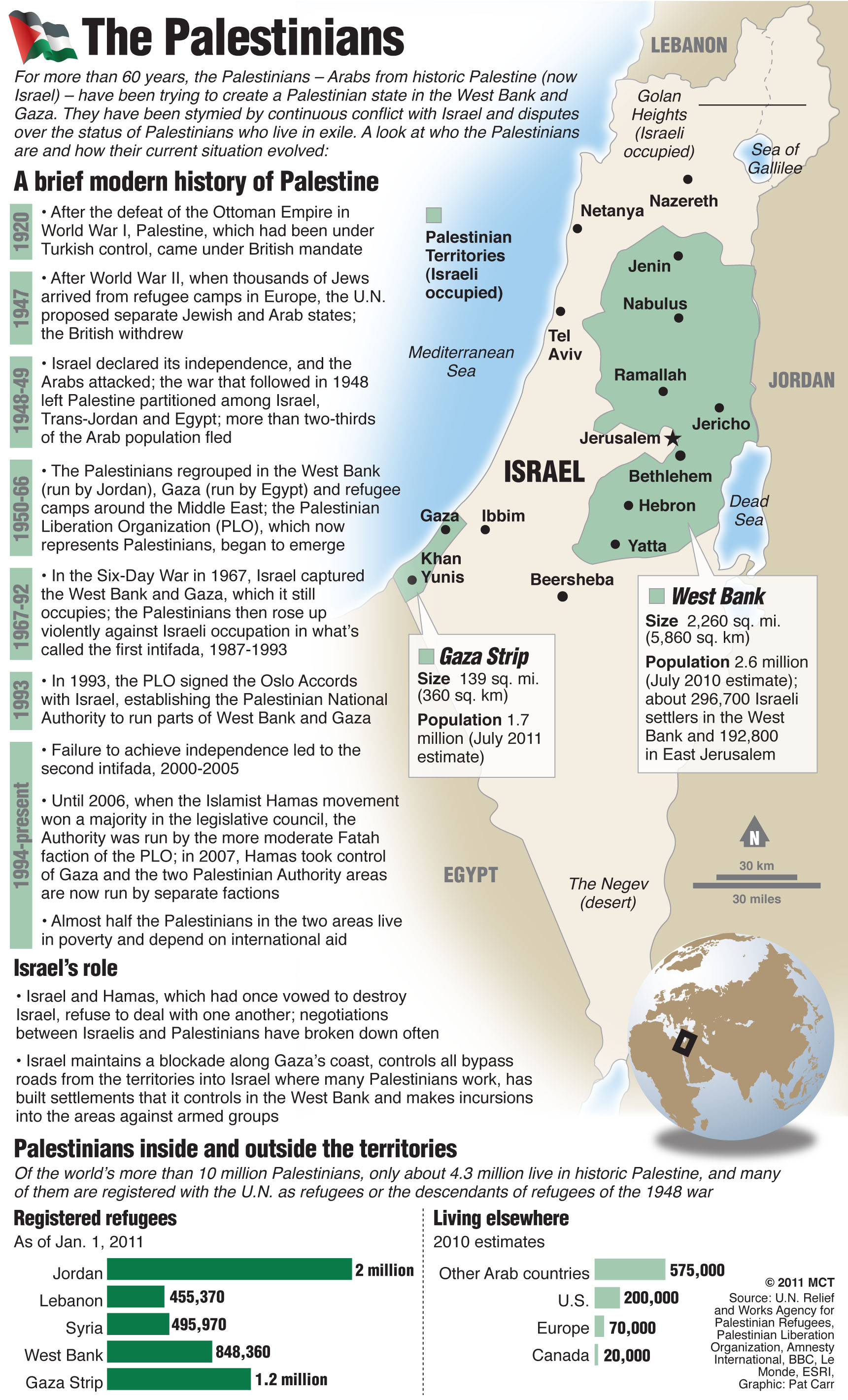 Modern Day Map Of Israel And Palestine